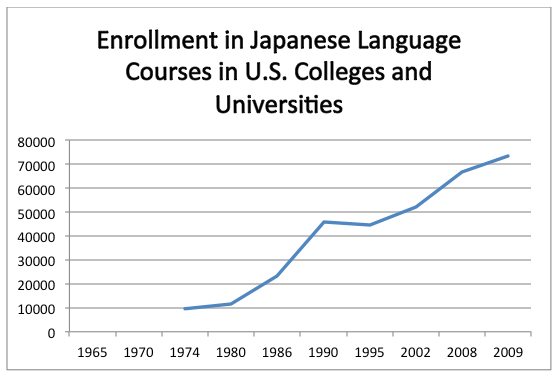 Japanese_language_courses
